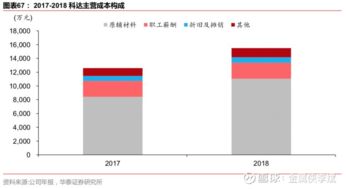 東睦股份首次覆蓋報告 粉末冶金龍頭，太陽能與浙江軟件協同發展